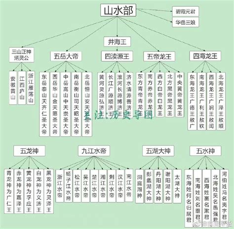 神明排位|中国道教正统神仙体系及七个等级划分